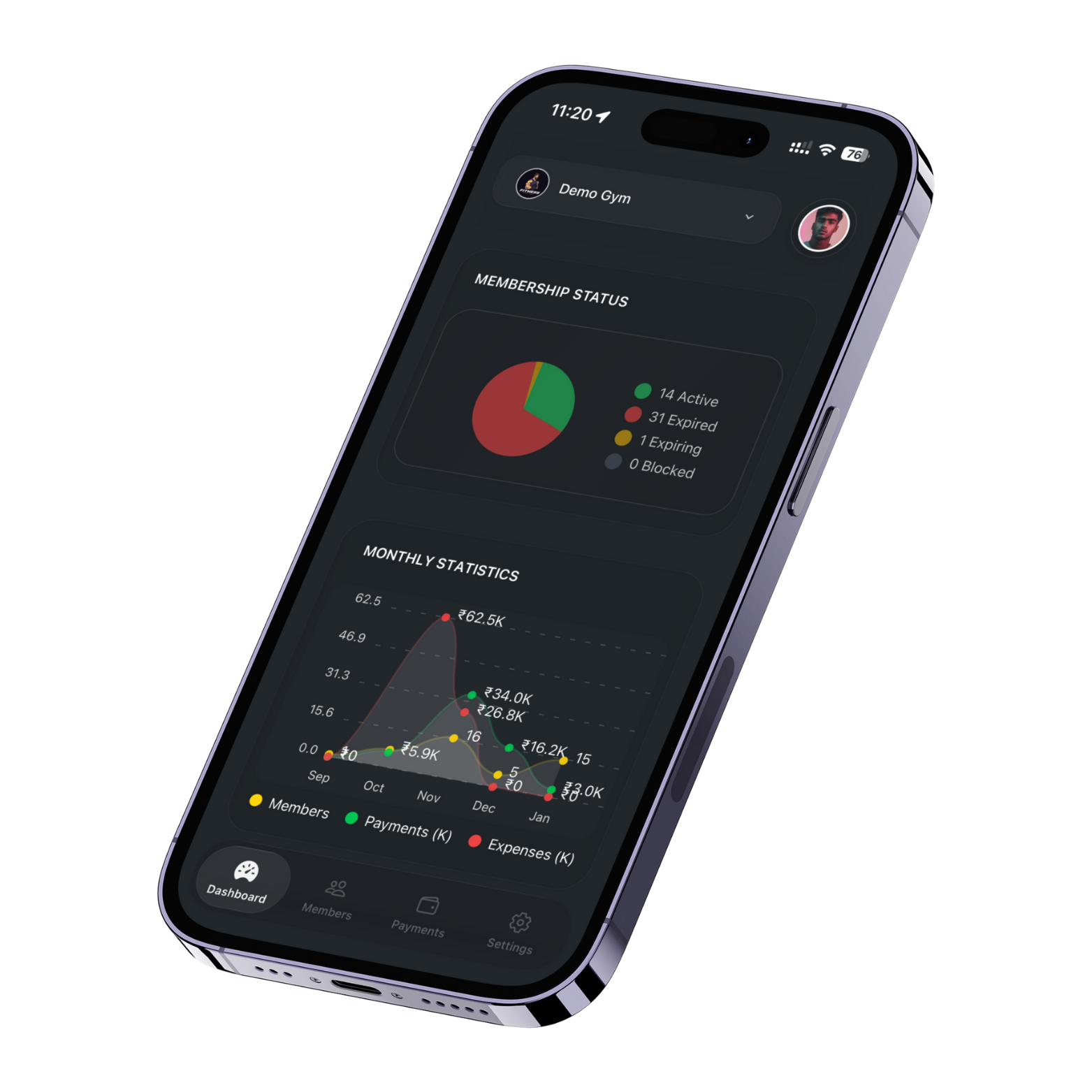 Comprehensive Analytics Dashboard